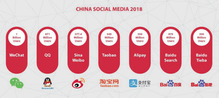 China Digital Marketing Services Hong Kong