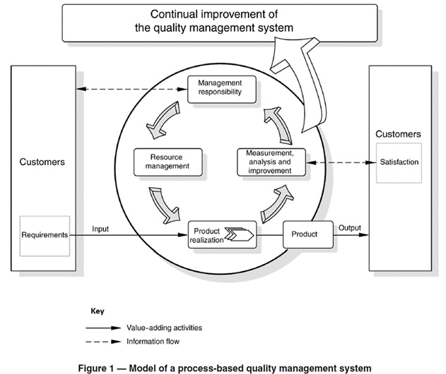 Translations ISO 9001 Quality Management Hong Kong