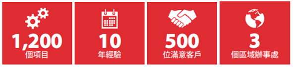 香港財經翻譯服務